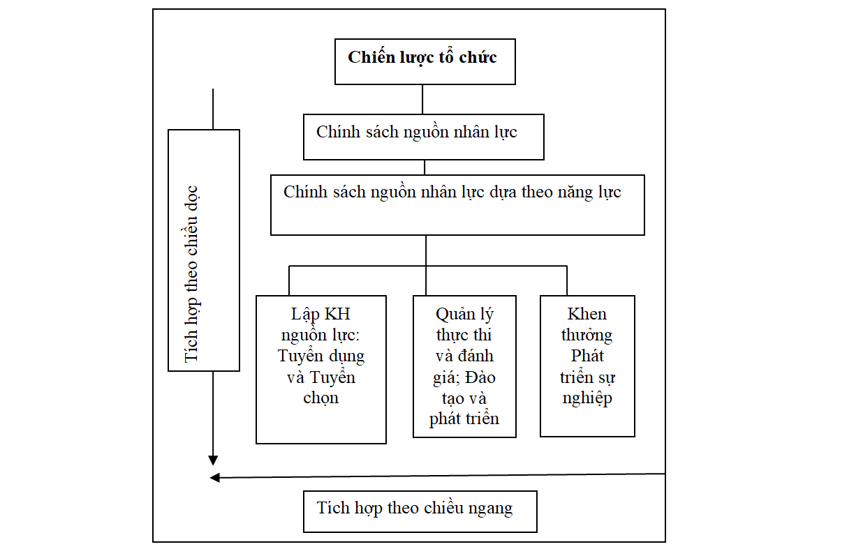 Năng lực công nghệ số của sinh viên đáp ứng nhu cầu xã hội Nghiên cứu mô  hình ứng dụng sơ khởi tại Việt Nam