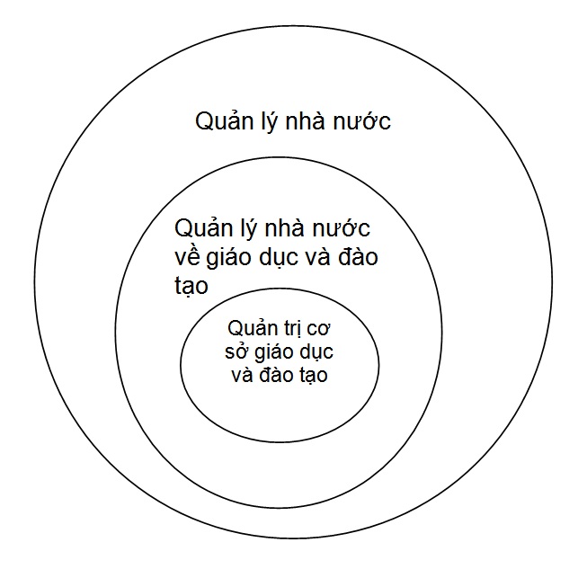 Đảm bảo chất lượng giáo dục đại học bắt đầu từ việc vận dụng mô hình quản lý  chất lượng toàn diện TQM  UniHub